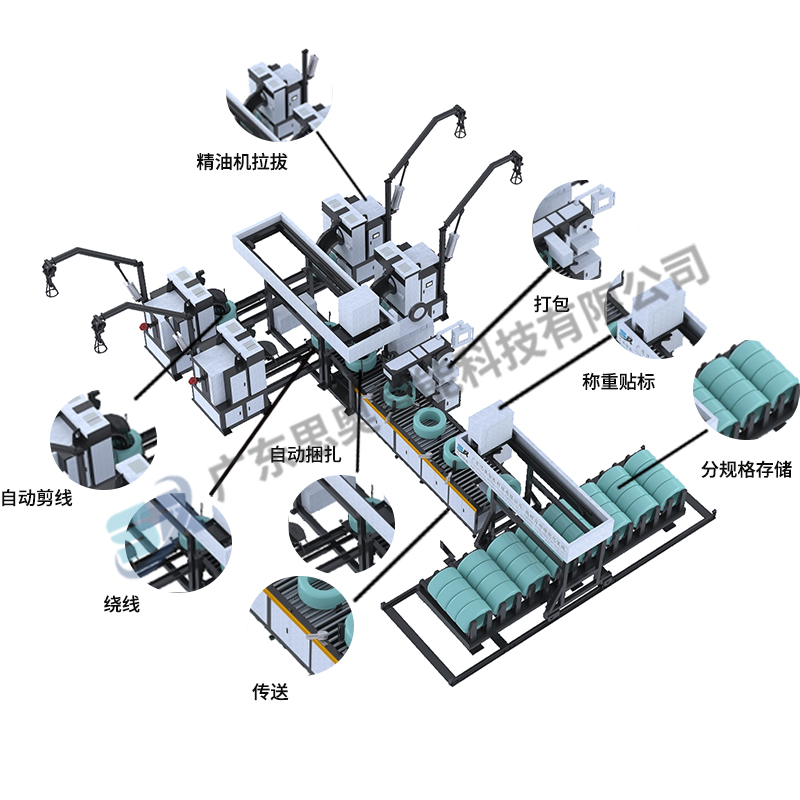 SA-4XBZ-200型线材自动缠绕包装线