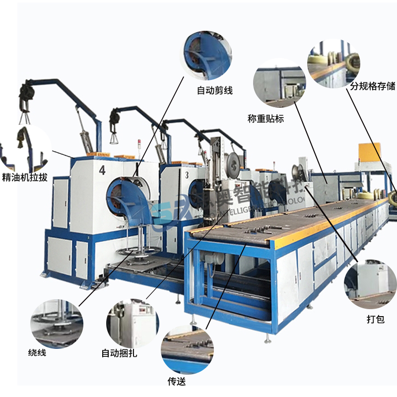 SA-4XBZ-350型线材自动缠绕包装线