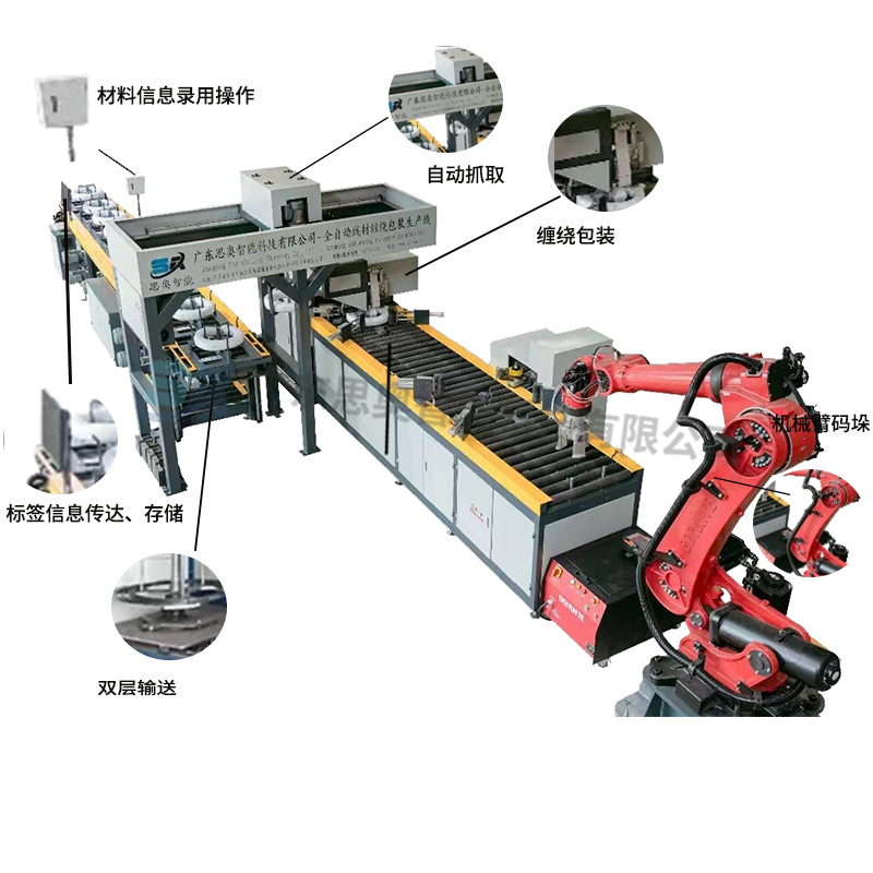 SA-WS-25型线材自动缠绕包装线