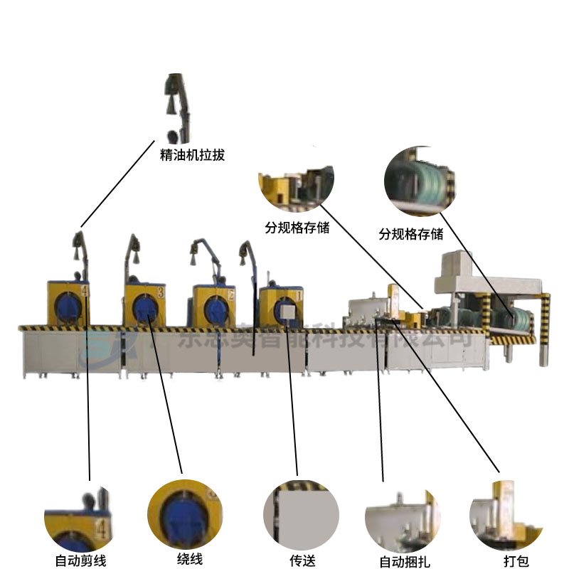 SA-4XBZ-100型线材自动缠绕包装线