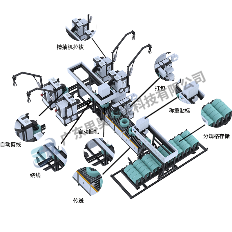 SA-4XBZ-200型线材自动缠绕包装线