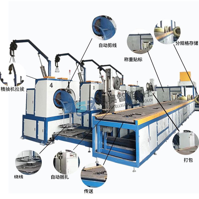 自动缠绕包装机