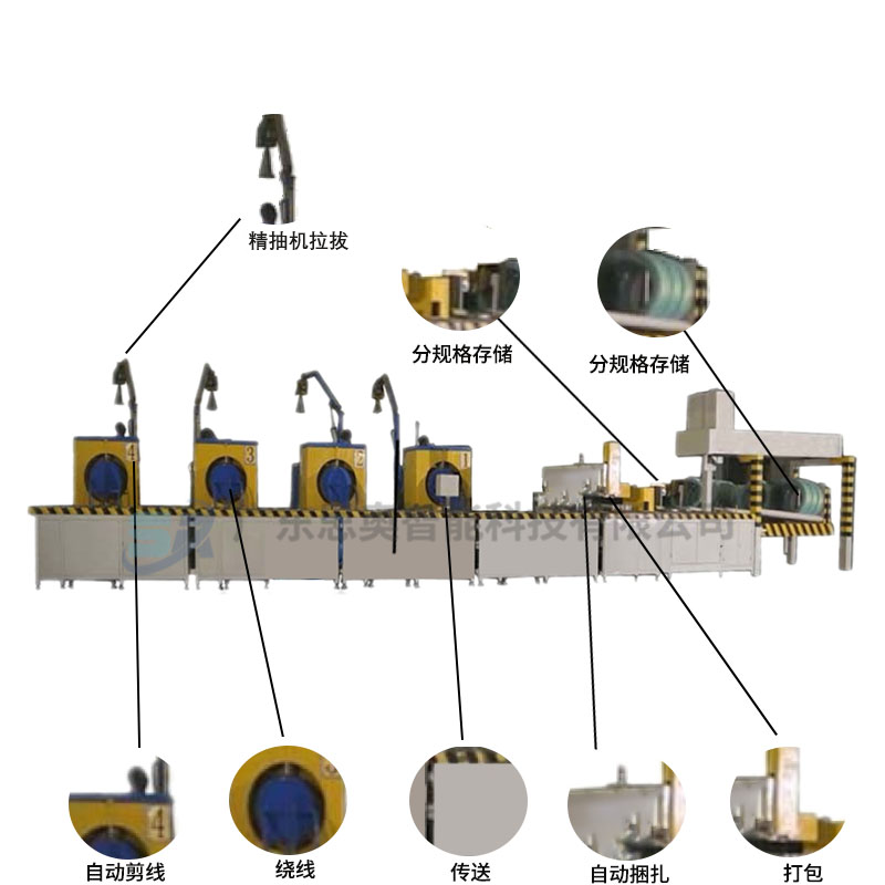 钢丝缠绕包装机 钢丝缠绕包装机